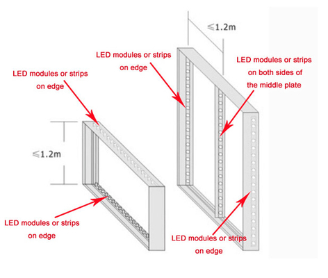 Struttura Lightbox del tessuto di alto potere SEG del modulo del regolatore della luminosità della luce del LED che accende IP67 12V 3535 SMD